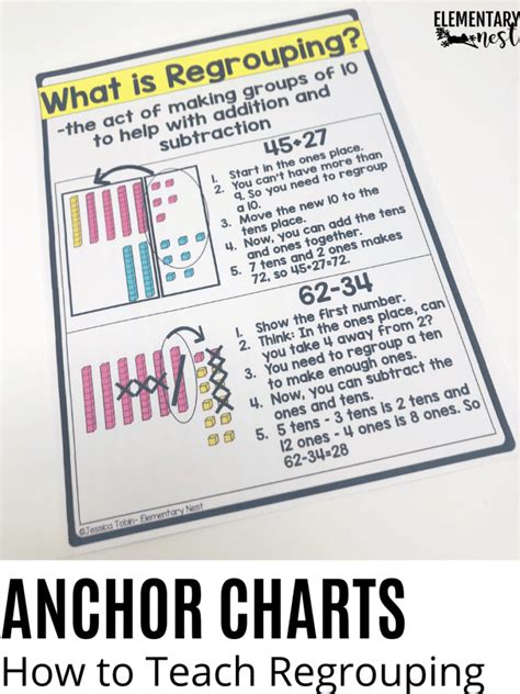 how to teach regrouping.